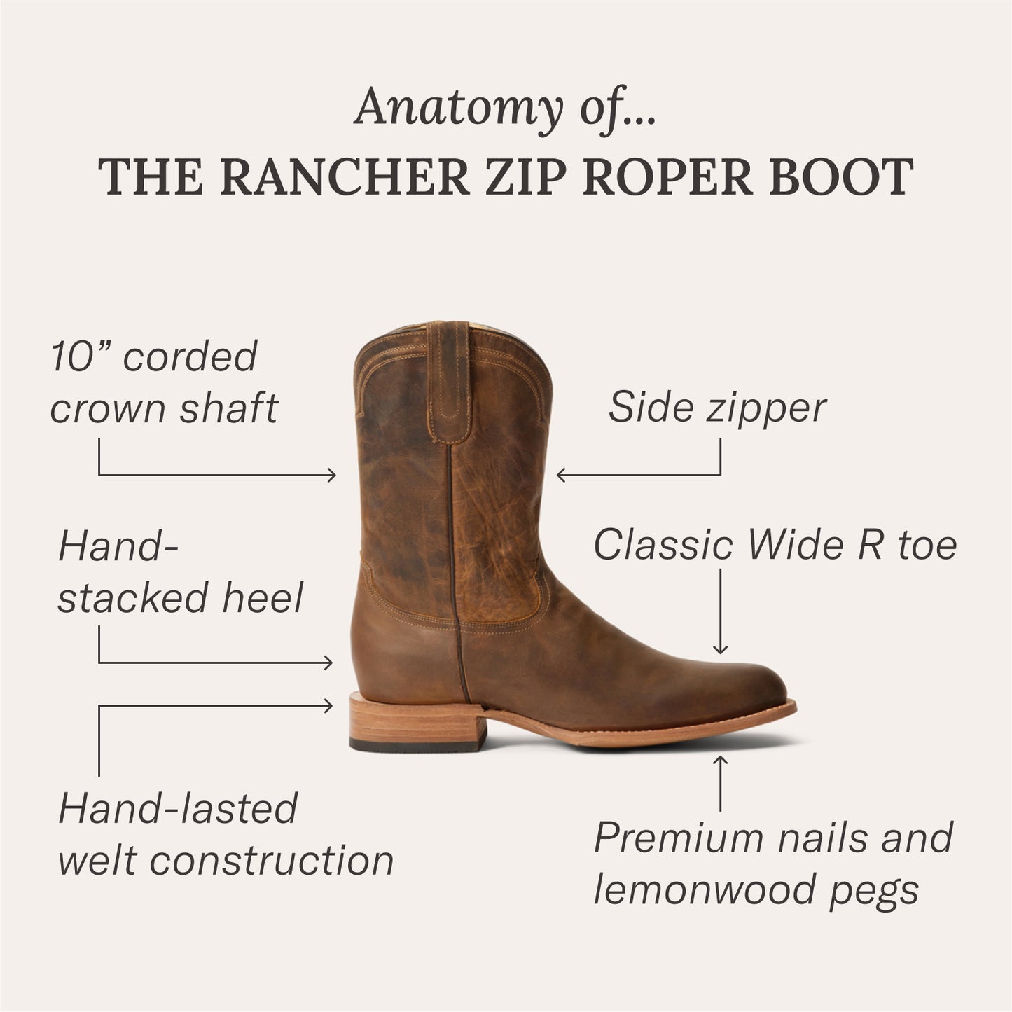 Men's Stetson Rancher Zip Roper Leather Boots Handcrafted Round Toe Cognac